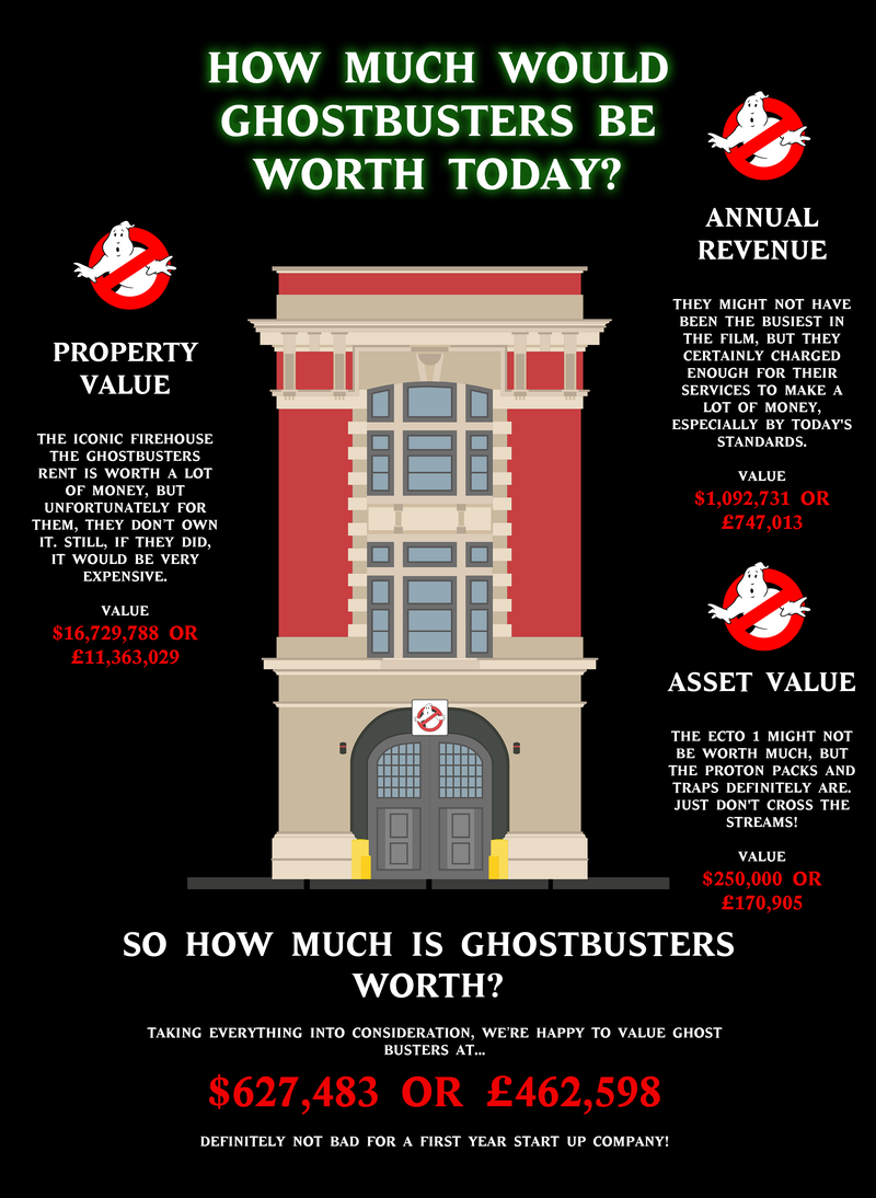 Bizdaq Infographic (source: mybizdaq.com)